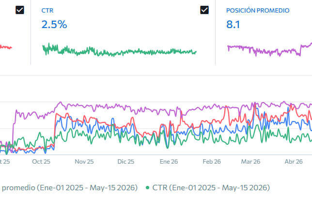 SEO técnico y posicionamiento orgánico